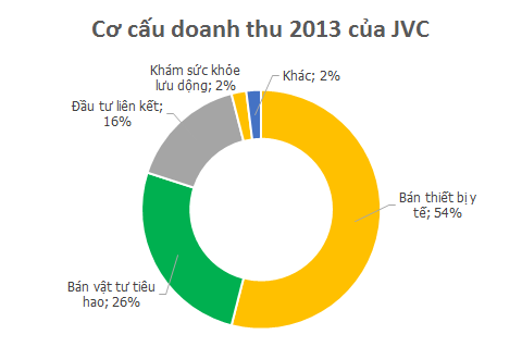 JVC: Đặt cược vào xe khám sức khỏe lưu động (1)